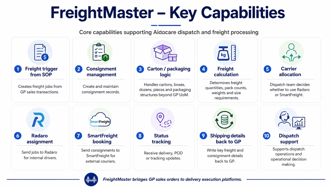 FreightMaster architecture screenshot