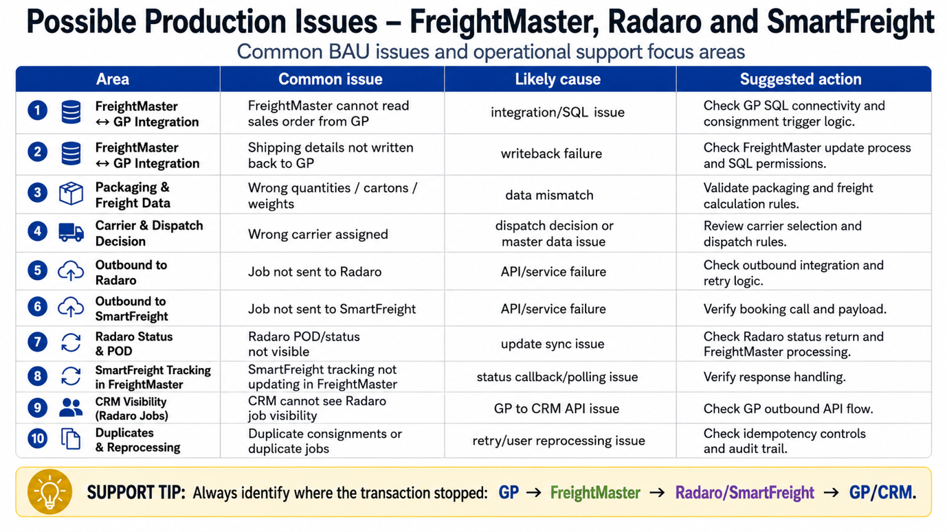 Radaro platform screenshot