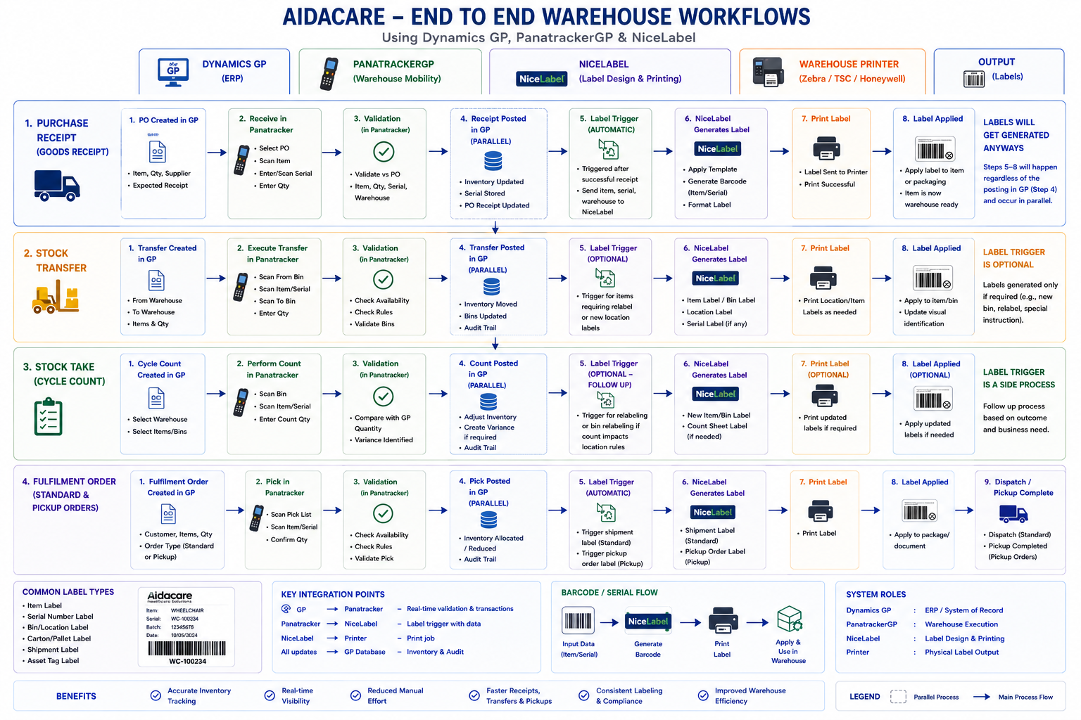PanatrackerGP workflow diagram 1