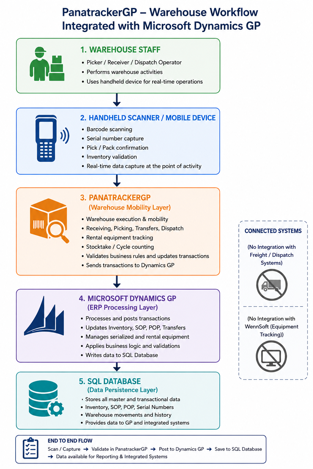 PanatrackerGP workflow diagram 2
