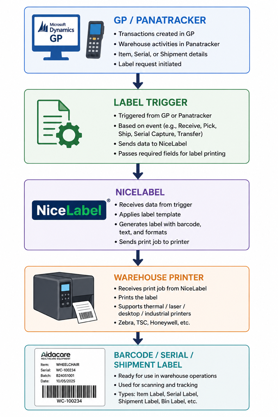 PanatrackerGP workflow diagram 3