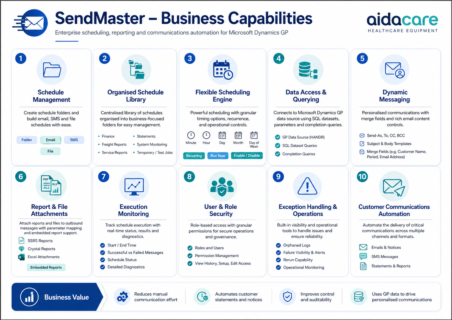 SendMaster capabilities diagram